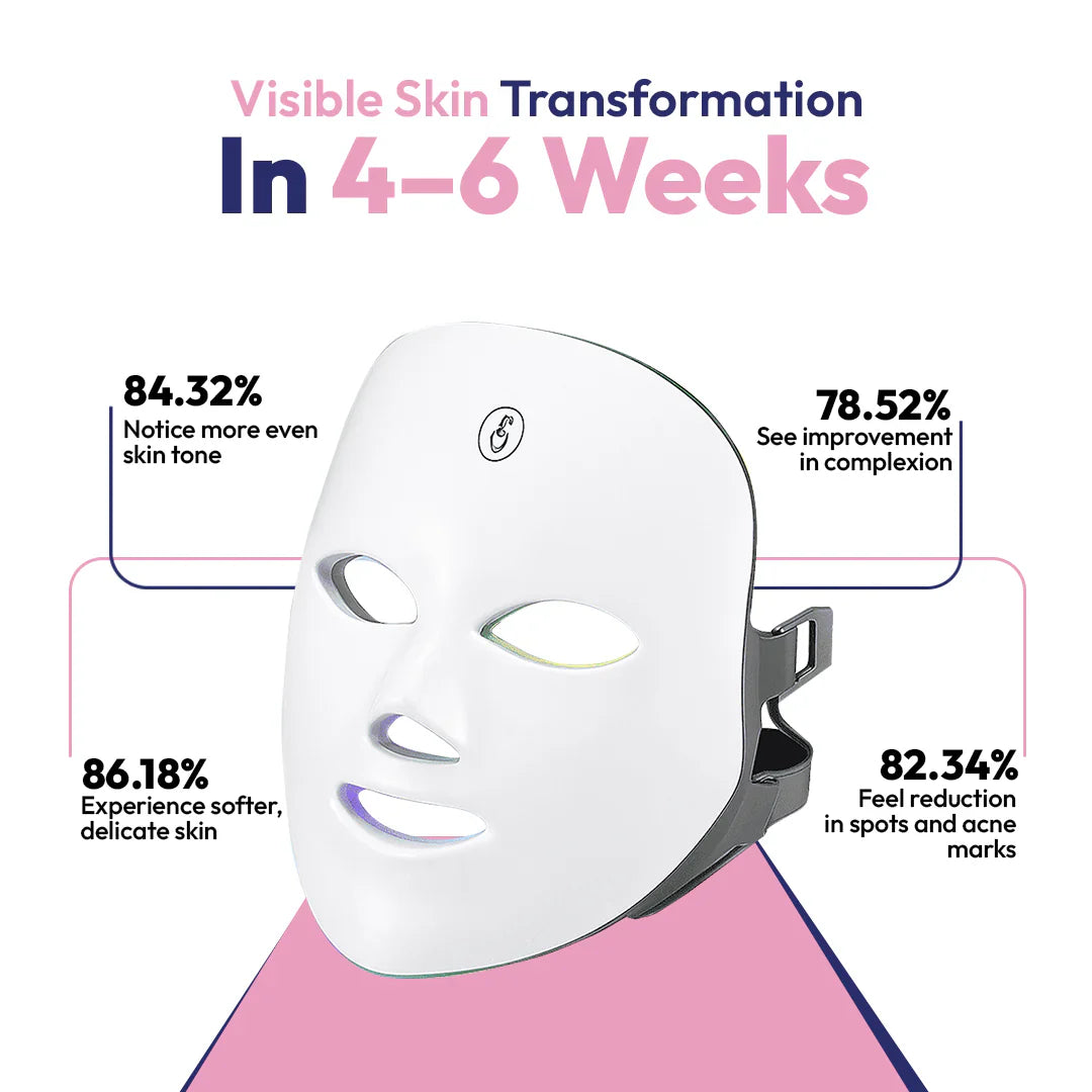 LED Light Therapy Face Mask – 7 Color Photon Skin Rejuvenation Device
